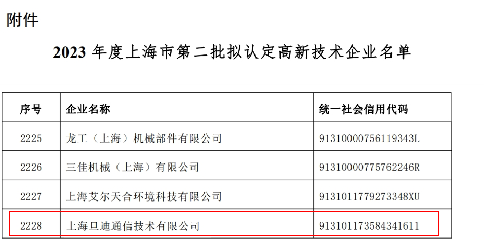 喜訊！上海旦迪通信獲得2023年度上海市高新技術(shù)企業(yè)復審認定”